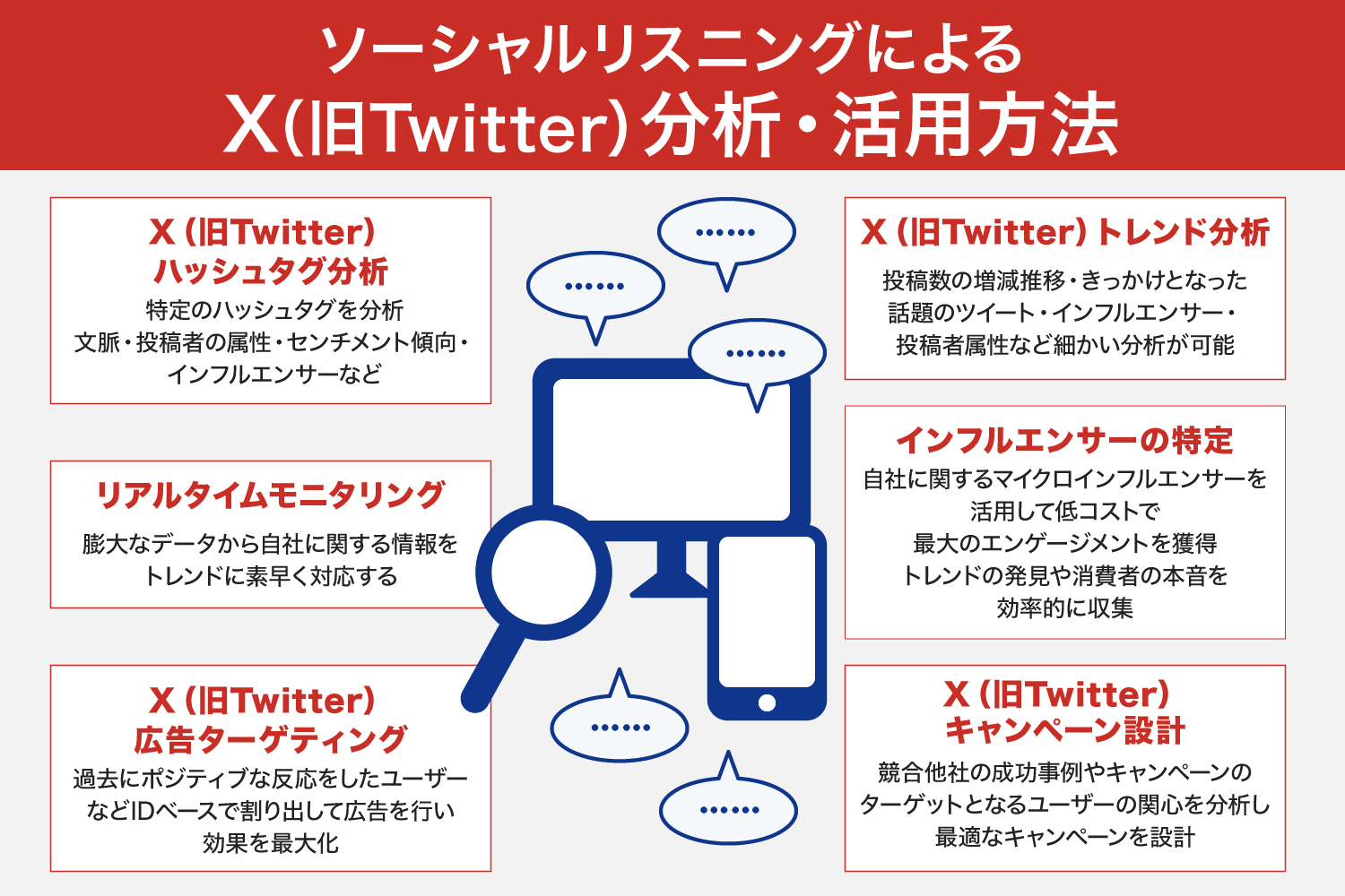 ソーシャルリスニングによるX（旧Twitter）分析・活用